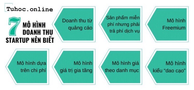 7 Mô hình doanh thu các startup nên biết.